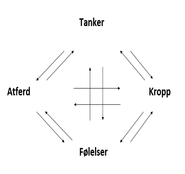 «Er ikke dette psykologenes arena?»