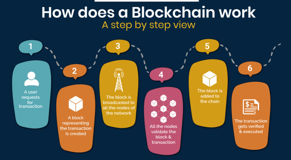 "Blockchain technology transforming the printing industry with enhanced transparency and security"